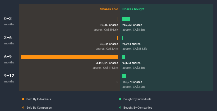 insider-trading-volume