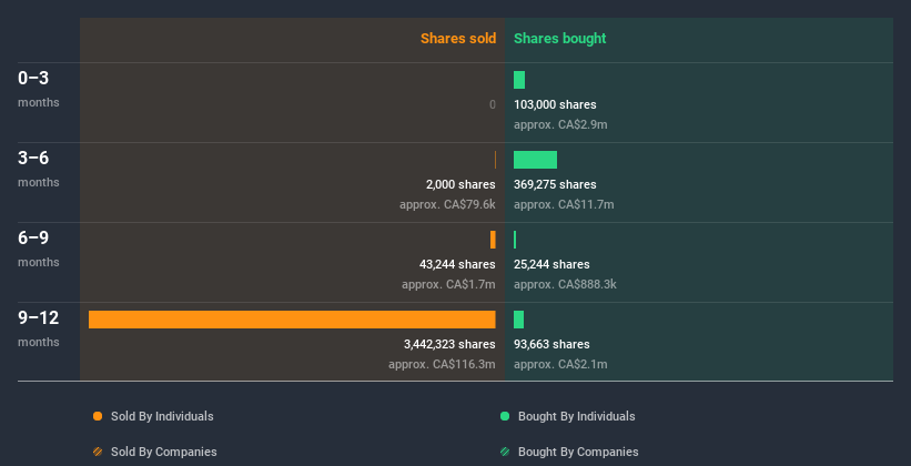 insider-trading-volume