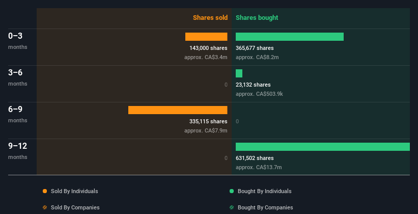 insider-trading-volume