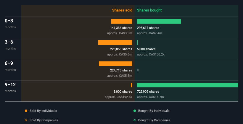 insider-trading-volume