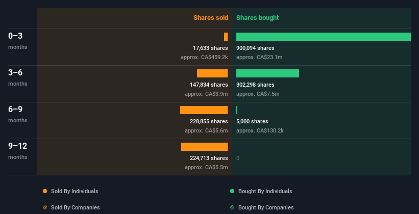 insider-trading-volume