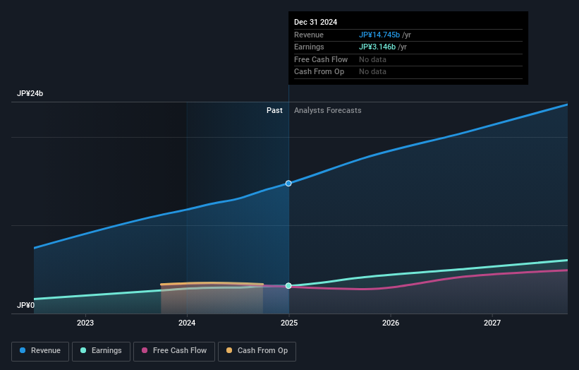 earnings-and-revenue-growth