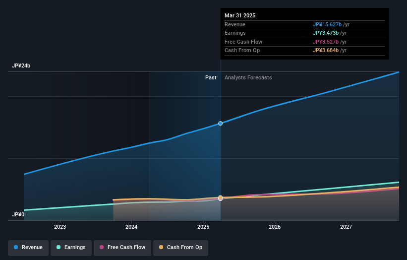 earnings-and-revenue-growth