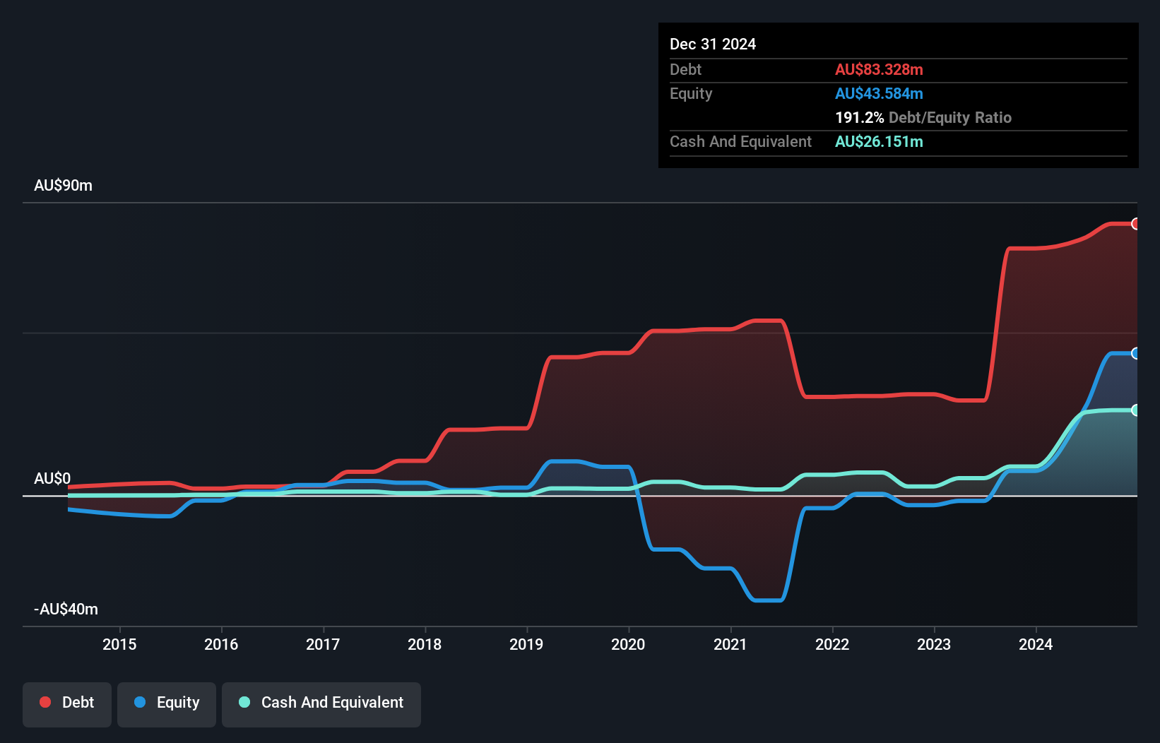 debt-equity-history-analysis