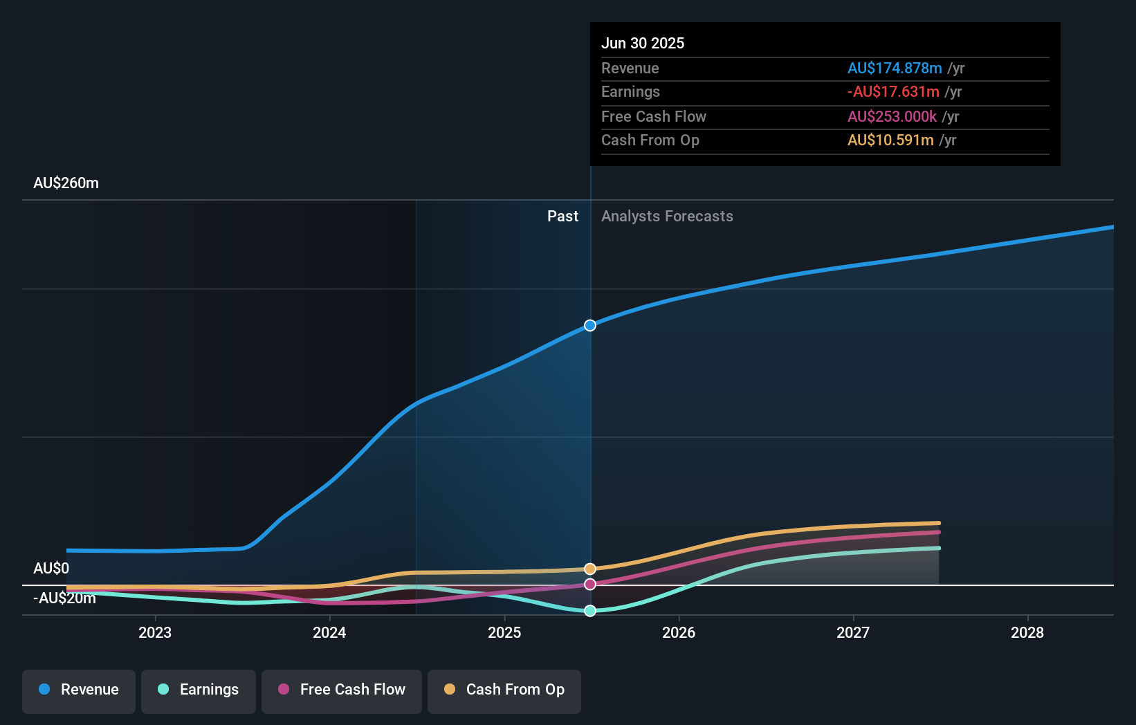 earnings-and-revenue-growth