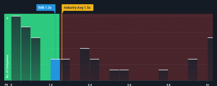 ps-multiple-vs-industry