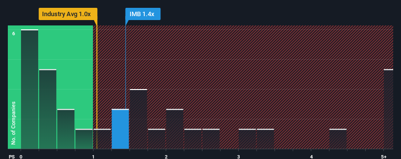 ps-multiple-vs-industry