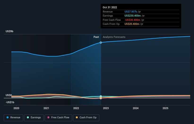 earnings-and-revenue-growth