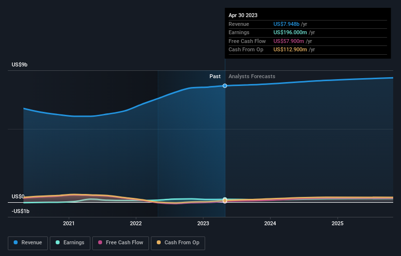 earnings-and-revenue-growth