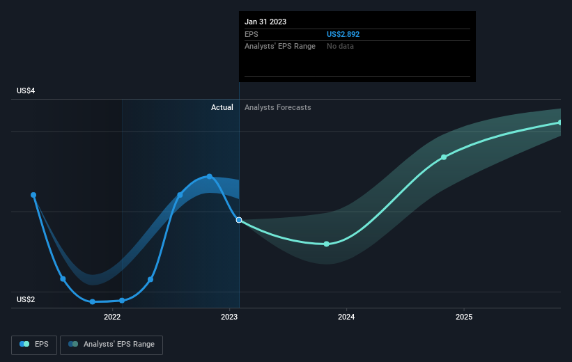earnings-per-share-growth
