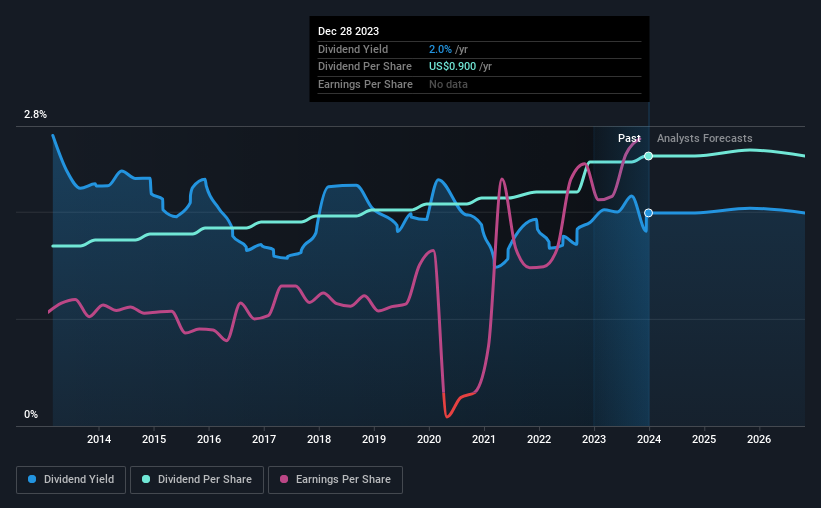 historic-dividend