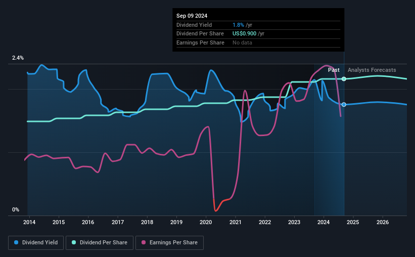 historic-dividend