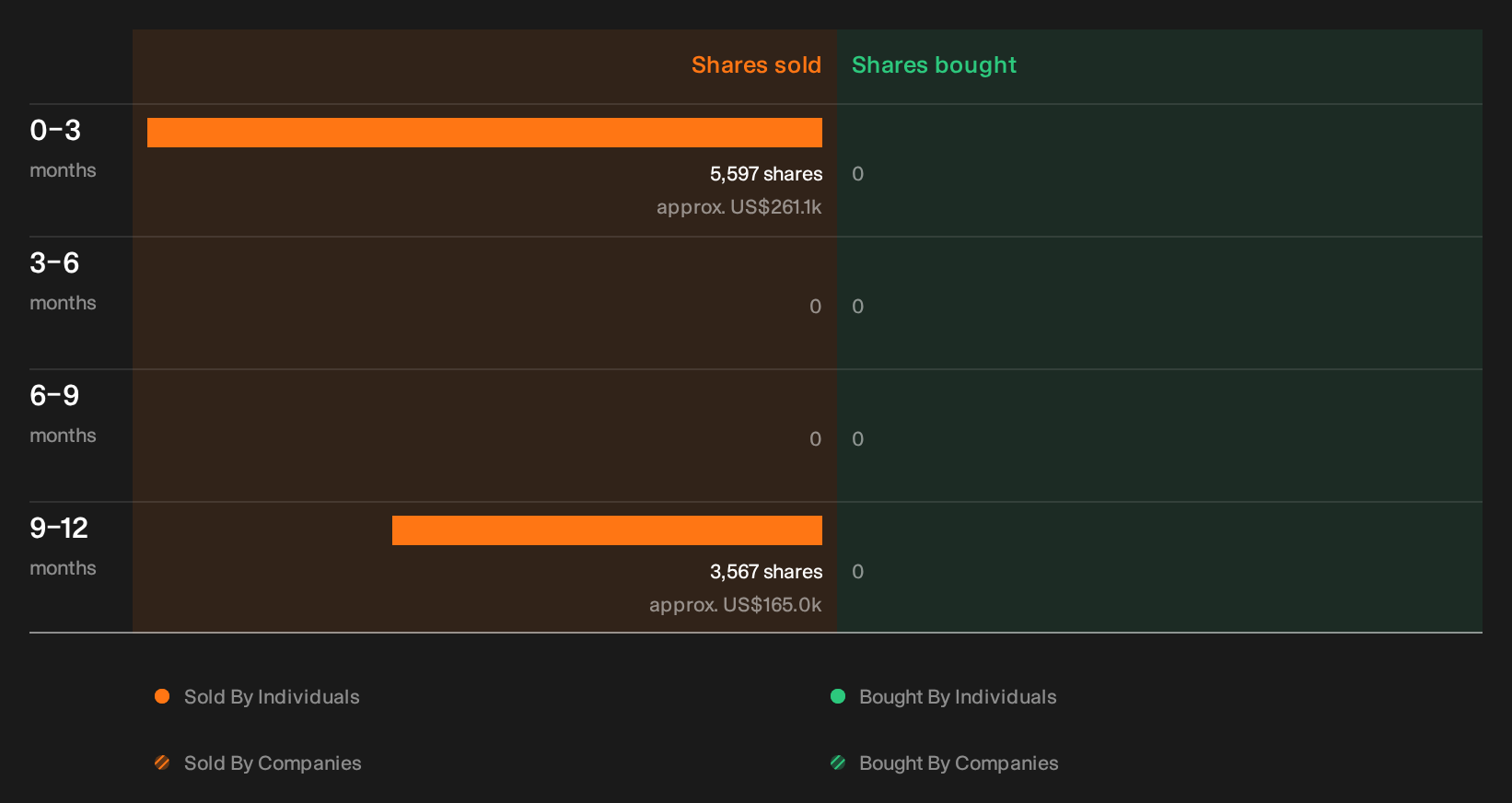 NYSE:ABM Insider Trading Volume as at Oct 2026