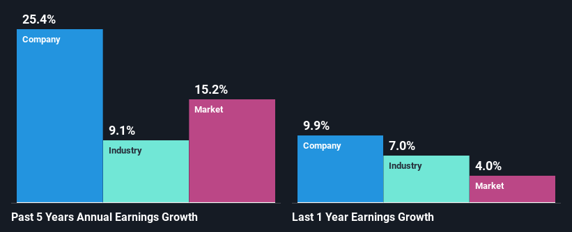 past-earnings-growth