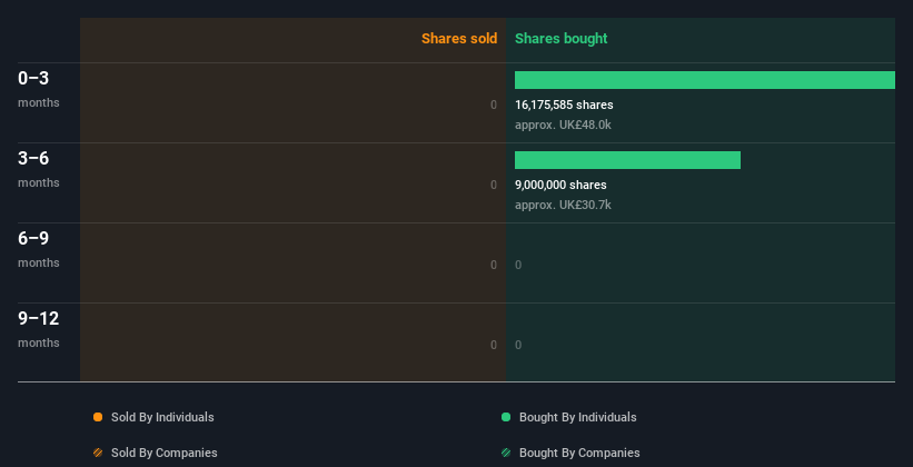 insider-trading-volume