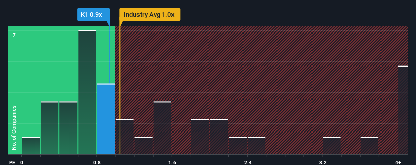 ps-multiple-vs-industry