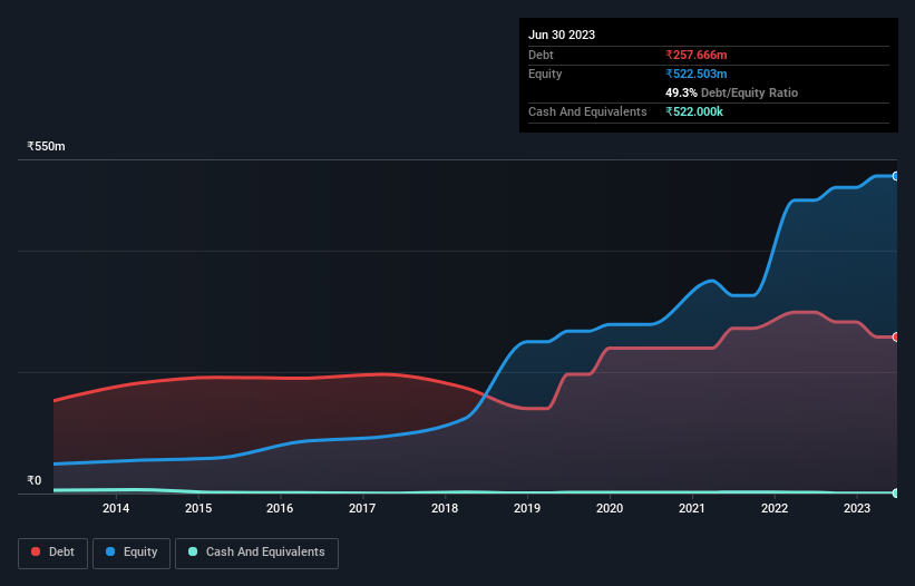 debt-equity-history-analysis