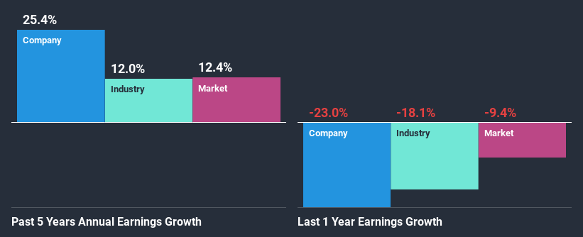 past-earnings-growth