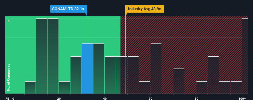 pe-multiple-vs-industry