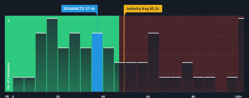 pe-multiple-vs-industry