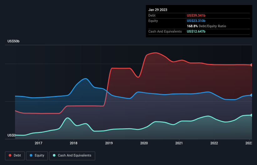 debt-equity-history-analysis