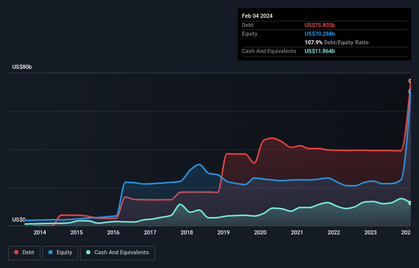 debt-equity-history-analysis