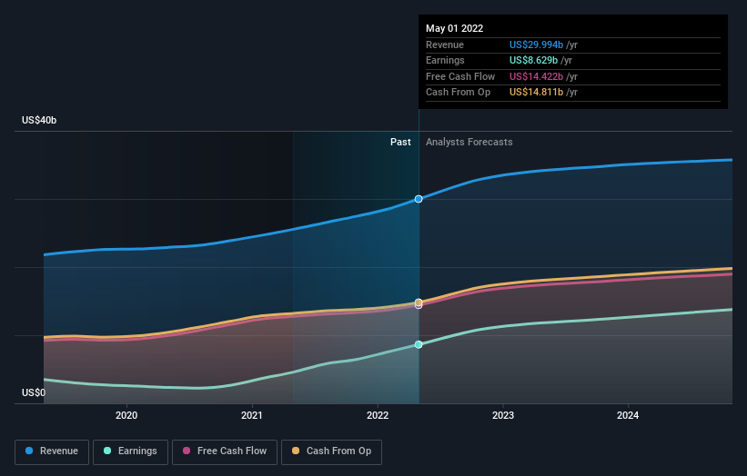 earnings-and-revenue-growth