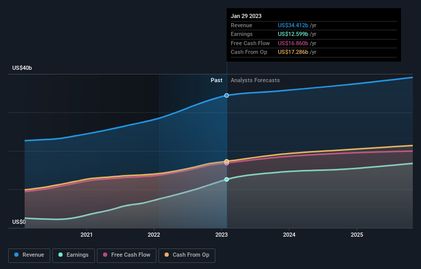 earnings-and-revenue-growth