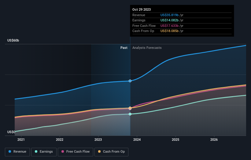 Inc. (NASDAQAVGO) Just Released Its Yearly Results And