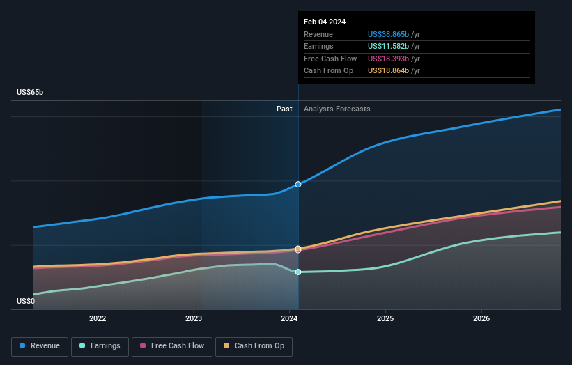 earnings-and-revenue-growth