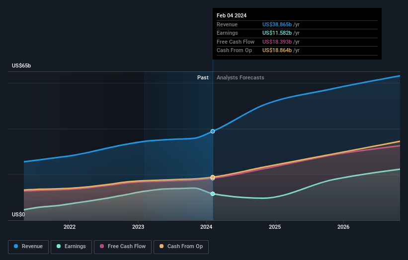 earnings-and-revenue-growth