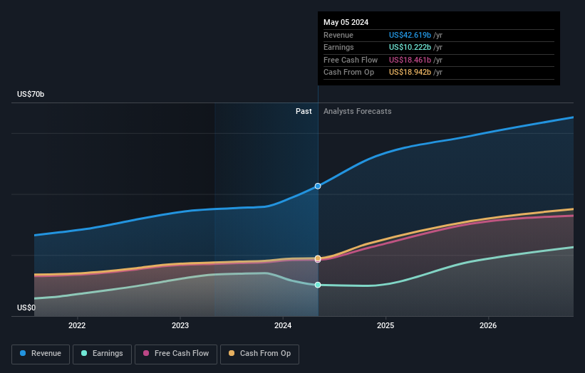 earnings-and-revenue-growth