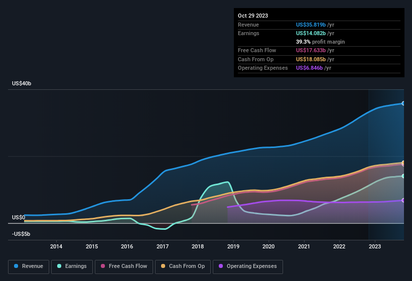 earnings-and-revenue-history