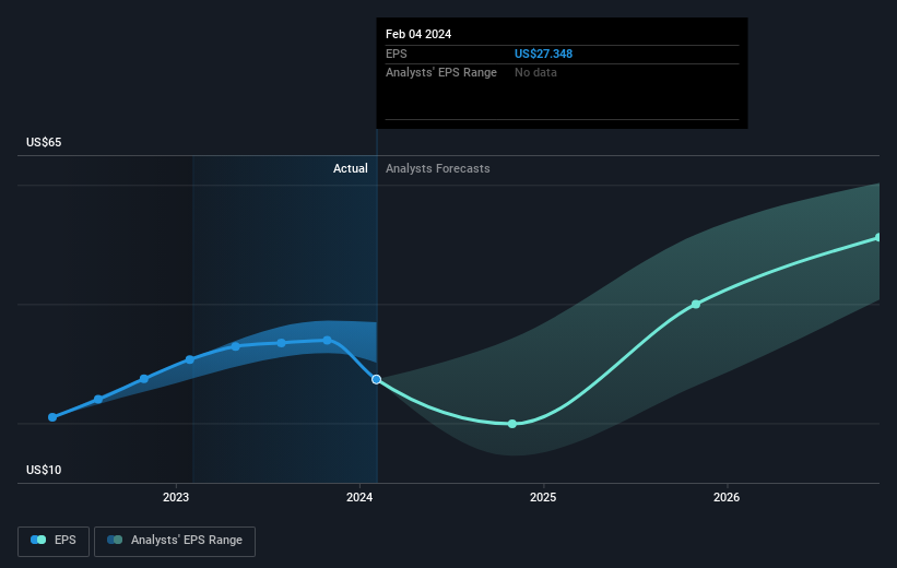 Broadcom (NASDAQ:AVGO) stock performs better than its underlying ...
