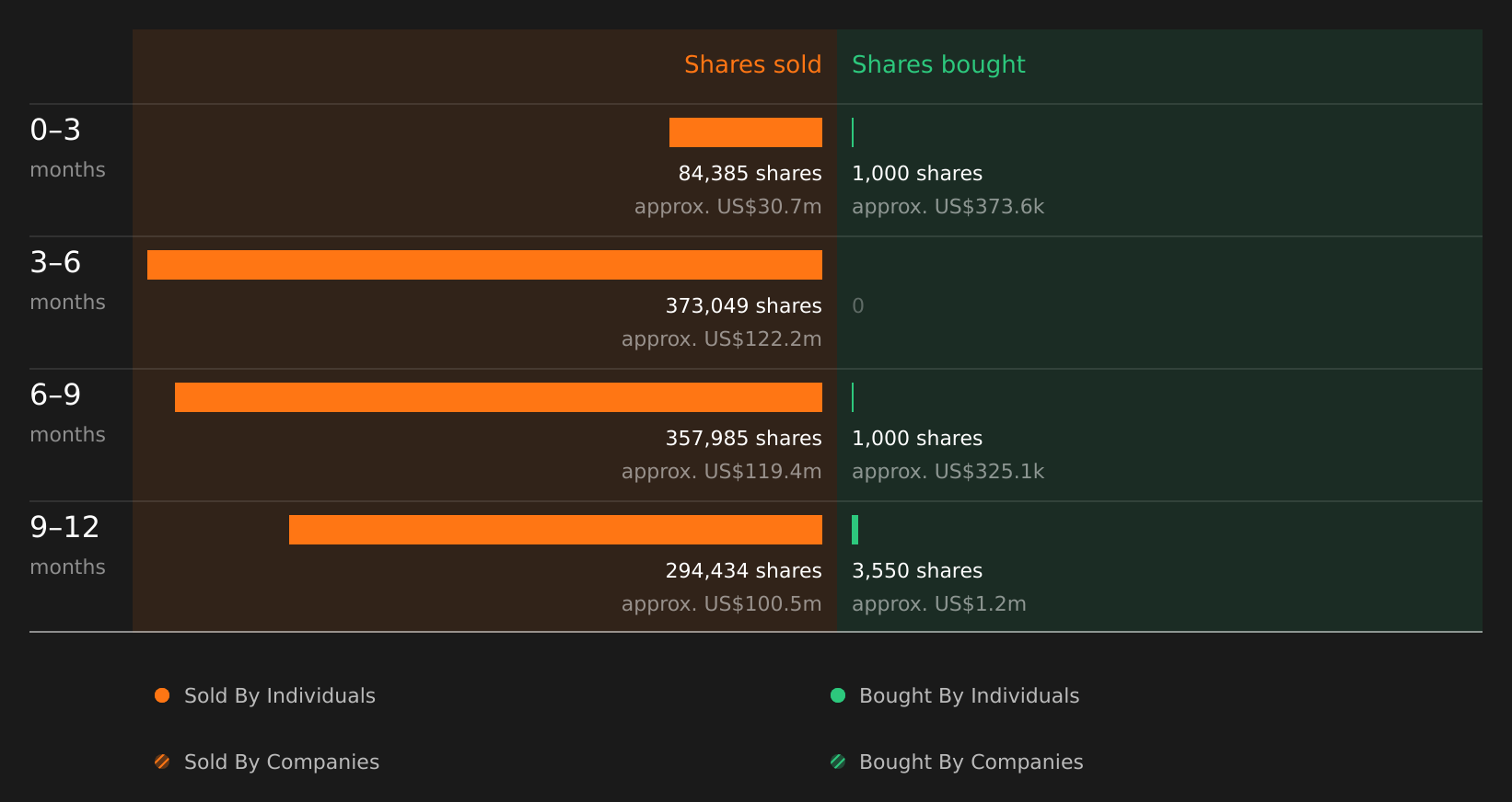 insider-trading-volume