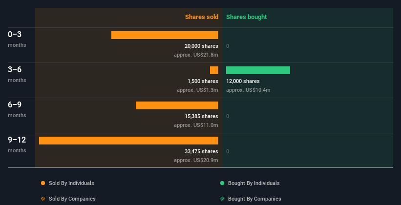 insider-trading-volume