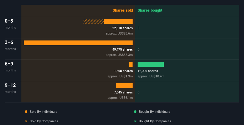 insider-trading-volume