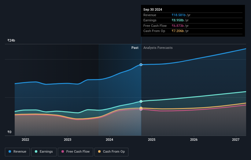 earnings-and-revenue-growth