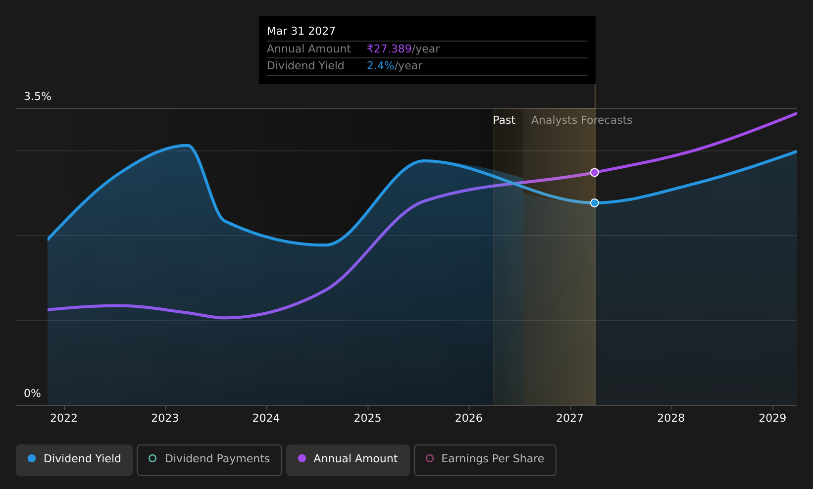 historic-dividend