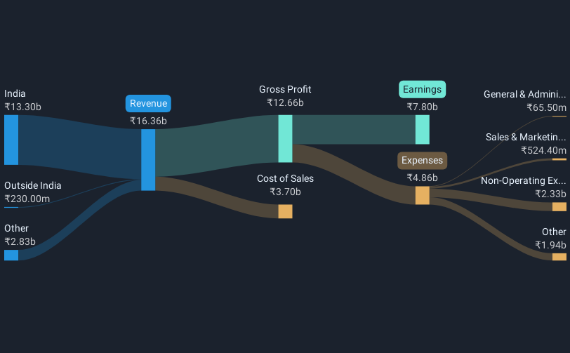 revenue-and-expenses-breakdown