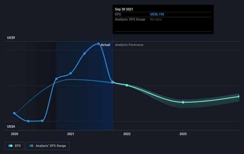 earnings-per-share-growth