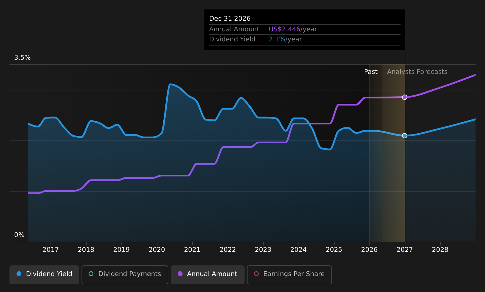 historic-dividend