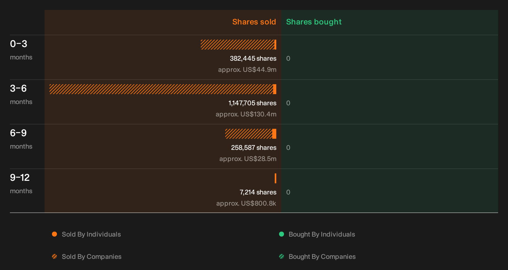 insider-trading-volume