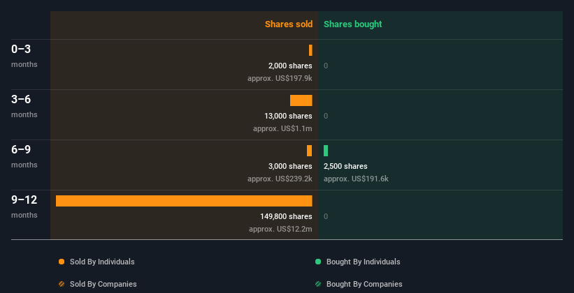 insider-trading-volume