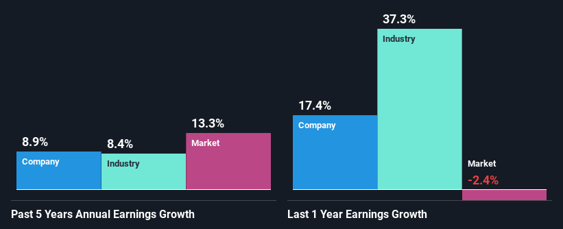 past-earnings-growth