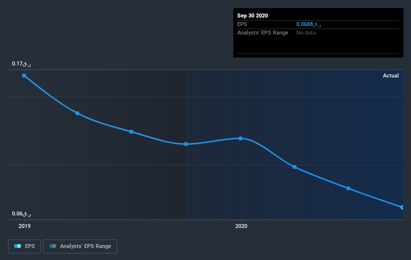 earnings-per-share-growth