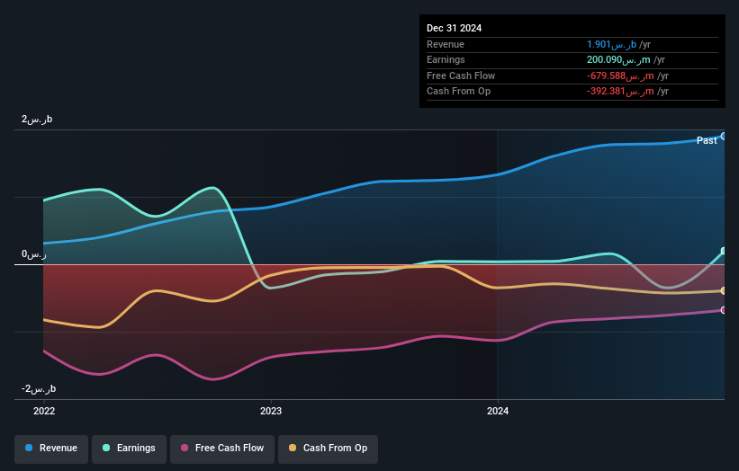 earnings-and-revenue-growth