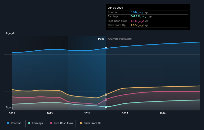 earnings-and-revenue-growth