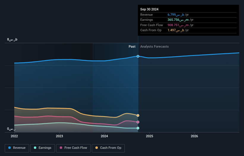 earnings-and-revenue-growth