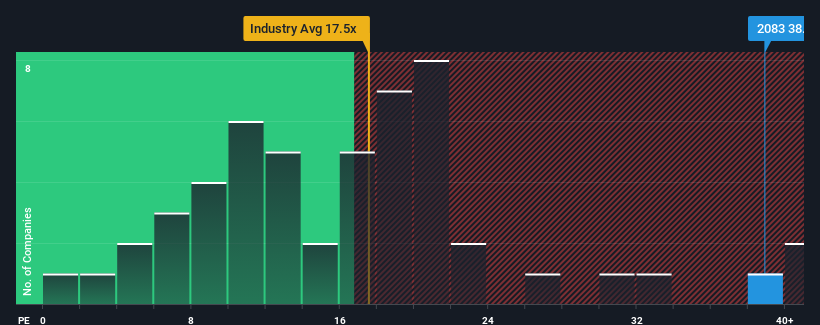 pe-multiple-vs-industry